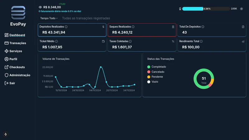 EvoPay Dashboard Desktop